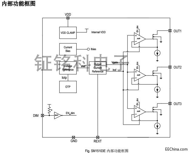 �|ݸ���ڵ؅^LED�ԴоƬSM15103E���ʷ������OӋ�cʹ��