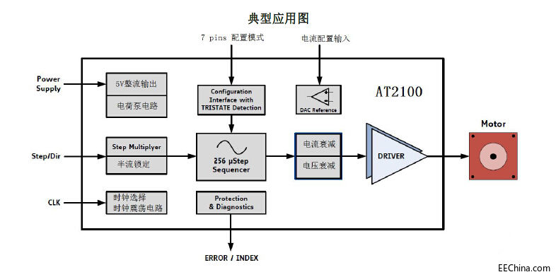 2.5A ���ܲ��M늙C��оƬAT2100