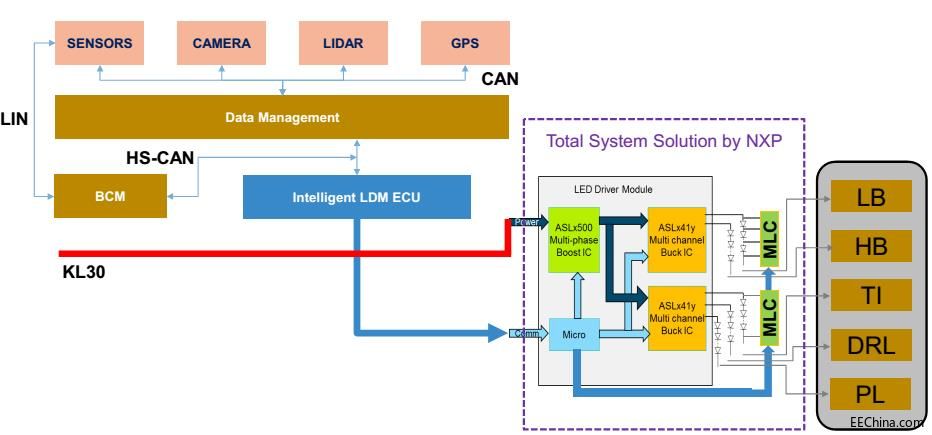 Ʒ���Ƴ�����NXP MCU��ADB���m����܇���ϵ�y(t��ng)��Q����
