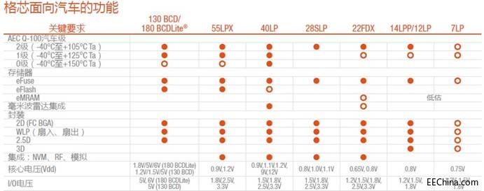 �ƿ�оƬ����ġ���򡱣�����С̎���ĵ�����