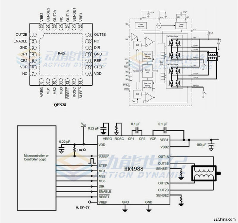 ���a3D��ӡ�C늙C��оƬPIN TO PIN����M��