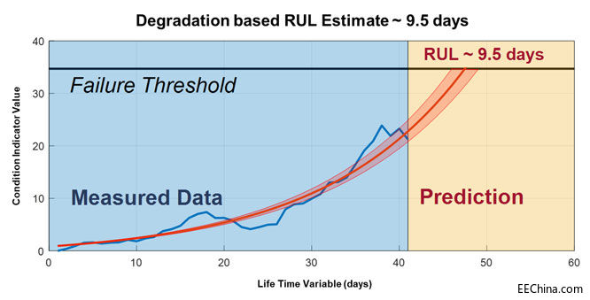 MathWorks �� MATLAB �����µ��A(y��)�y�ԾS�o�a(ch��n)Ʒ