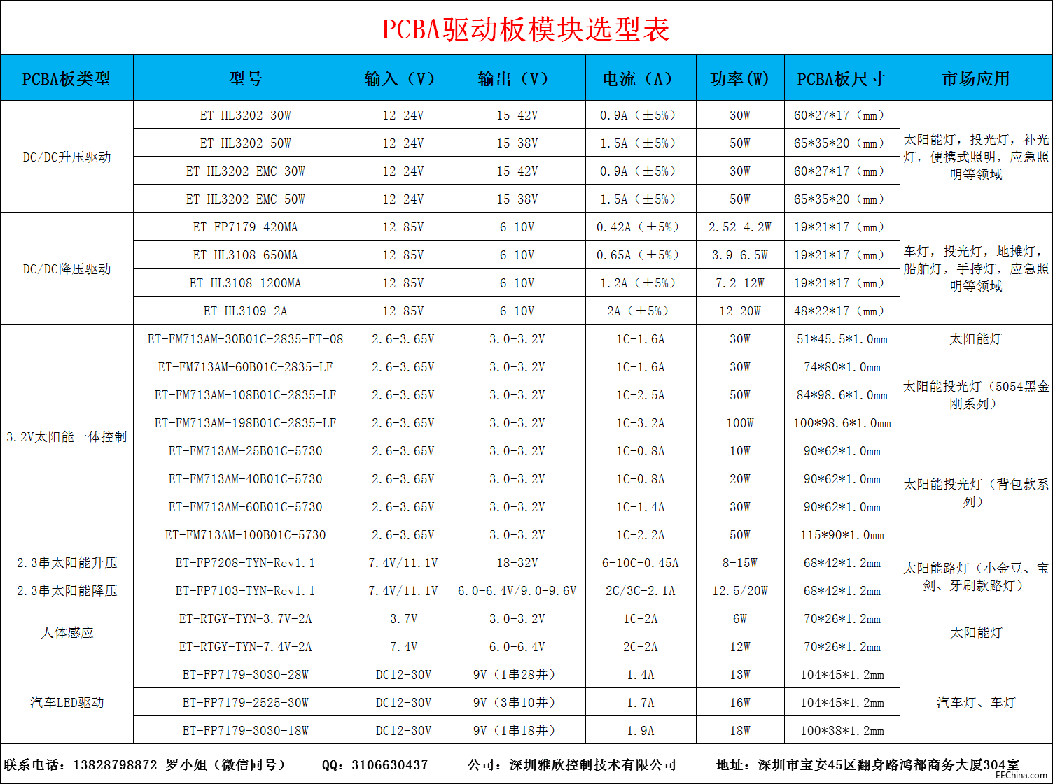 3.2V̫���Ͷ������ư塢2��3��̫���·�������������w�Б�����������������