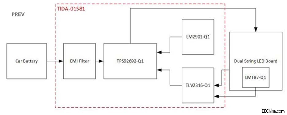 ��(li��n)����ƽ���F�Ƴ�����TI�a(ch��n)Ʒ����܇���g��܇��LED�(q��)���������OӋ