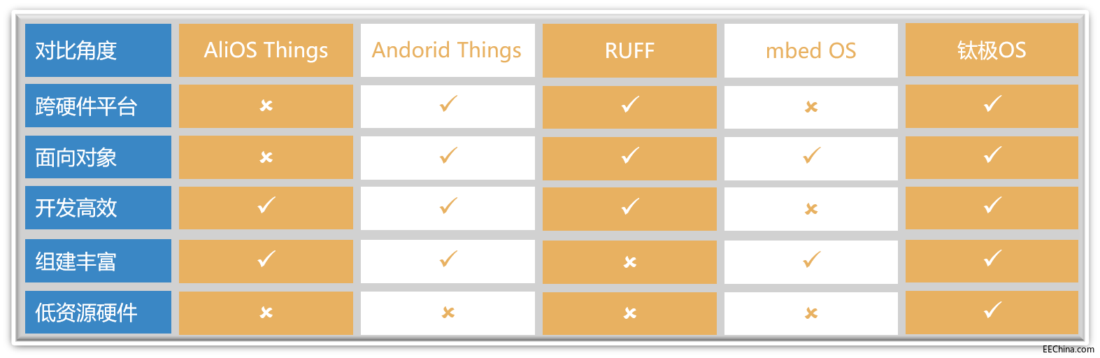 ���W����ϵ�y��ԓ��ô�x��