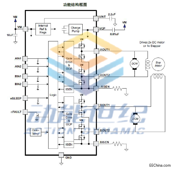 һ�w�������pͨ��늙C�ӷ���