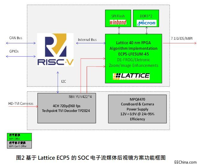 ��ƽ(li��n)�������Y���Ƽ��Ƴ�����Lattice ECP5��SoC�����ý�w��ҕ�R��Q����