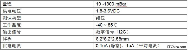 �����������ڰ�Ħ���еđ���