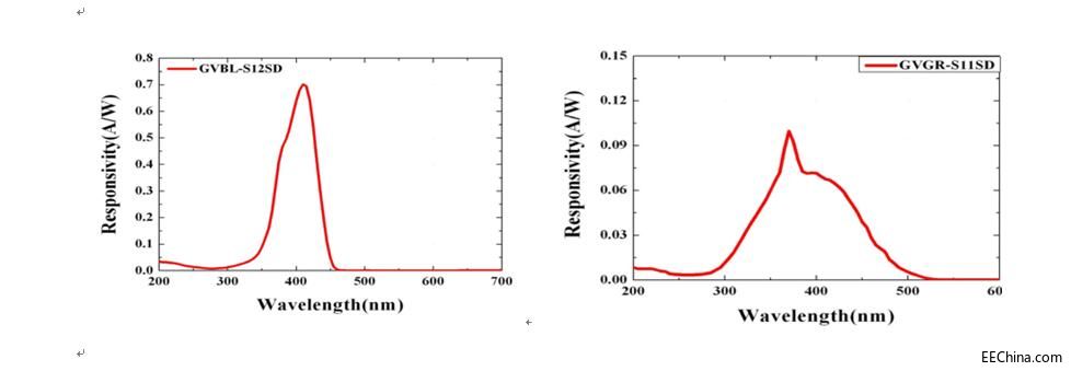 ���⾀��������UV�̻��I���еđ���