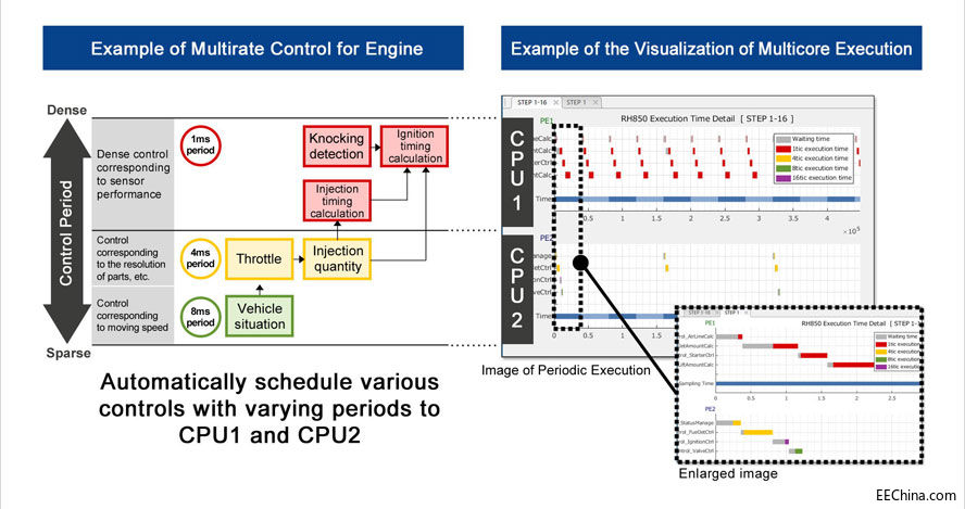 ���_��Ӹ��»���ģ�͵��_�l(f��)�h(hu��n)�����@�����������܇����΢��������ܛ���_�l(f��)