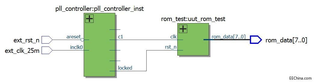 �¸ҵ�о�������DAltera FPGA�B�d78��FPGAƬ��ROM����֮���ܸ���