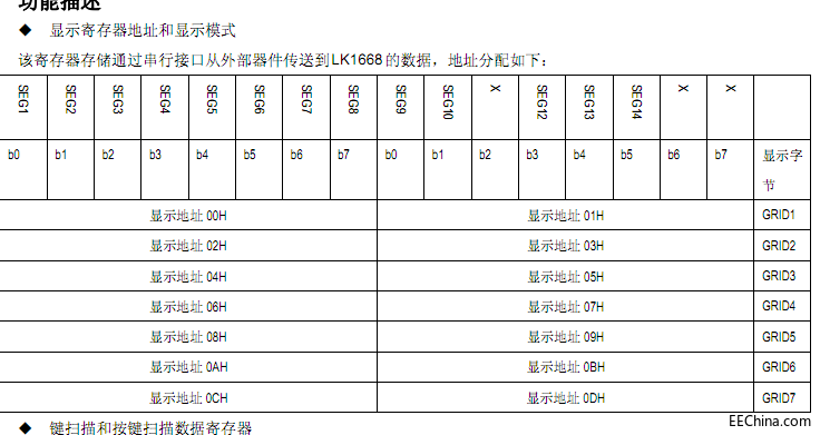 ���ږ|ݸLED�����ӿ���оƬ����ϵ�y�OӋLK1668ϵ�y�R�e