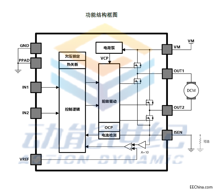 ��ͨ��ˢʽֱ��늙C�(q��)�ӵđ�(y��ng)��