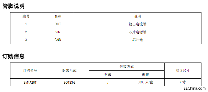 ��ɽ�ڶ����͉��􎧺���оƬSM4A20T�¼��g�������OӋ����