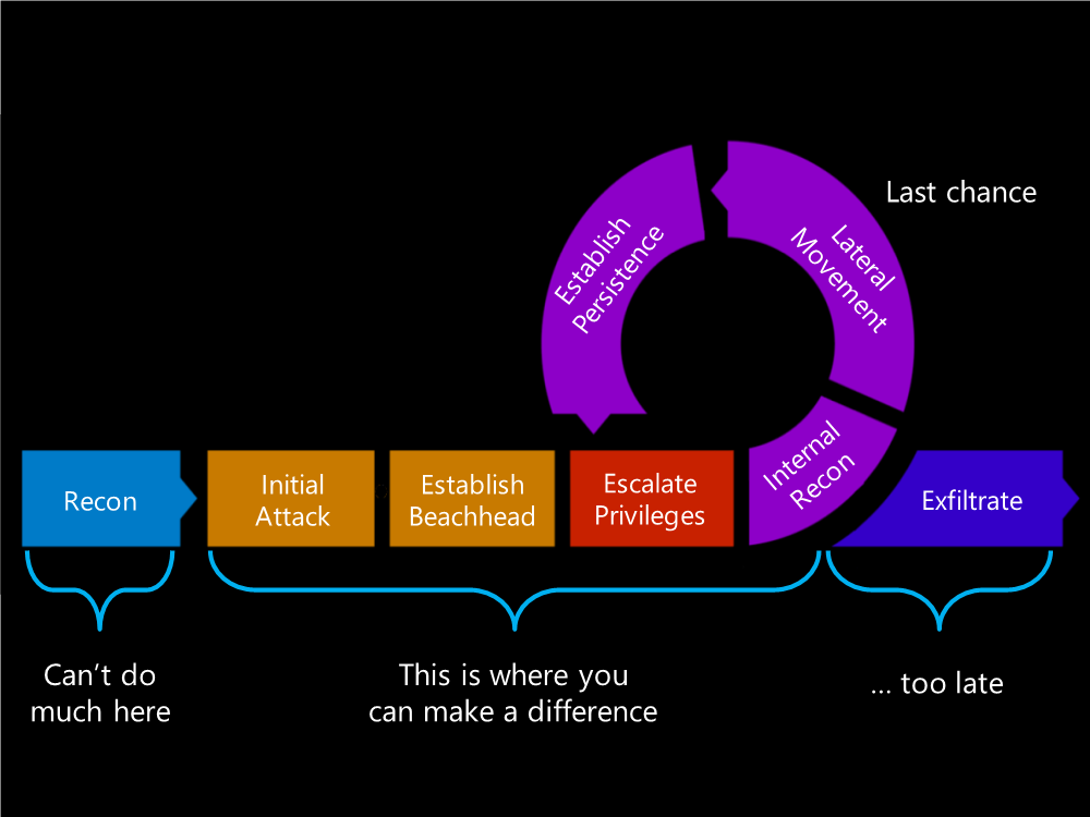 ��ڿ�һ��˼����1���֣��đB˼�S������朵�