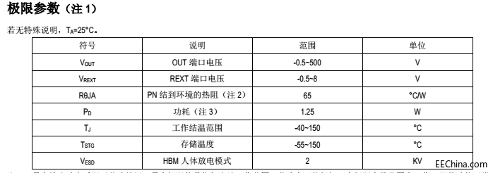 ����LED��ɽ�߉�����Ͳ��Ͷ����¼��gԭ�S���÷���SM2082EDS