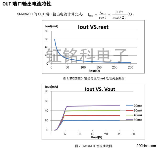 ��ʲô�@��LED�Դ��оƬSM2082ED���EG1000ACYT1000A���ܕ���Խ��