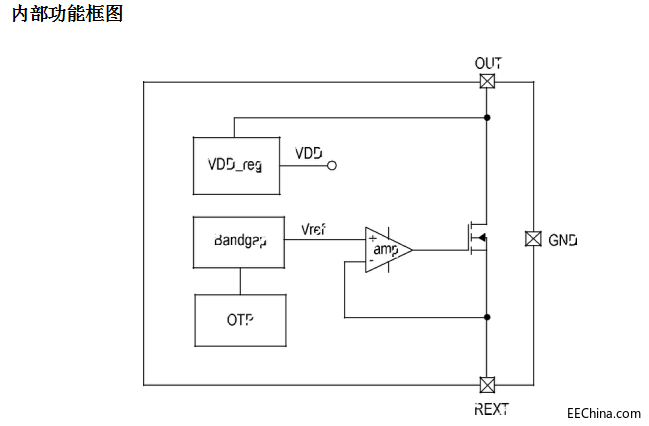 CYT1000AE��һ��������߉����Ժ���ic����SM2082EG���ݷ���