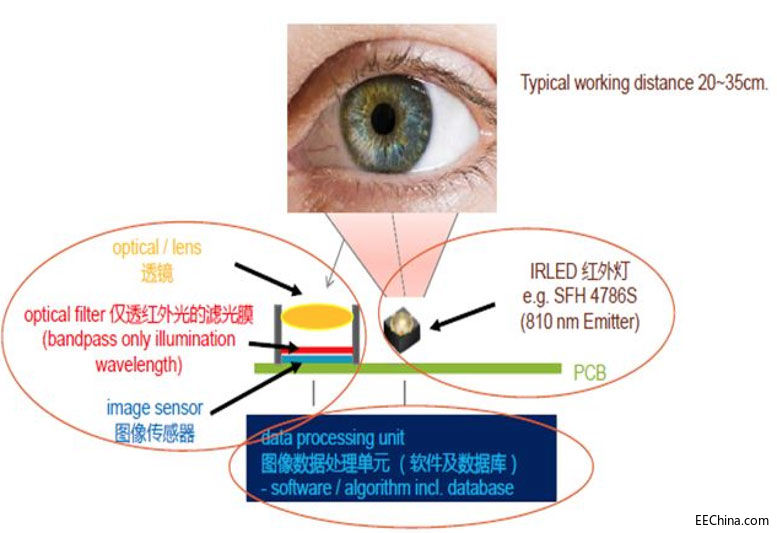 ����Ʒ�Ѽ��F����OSRAM��Ĥ�R�e���ý�Q����