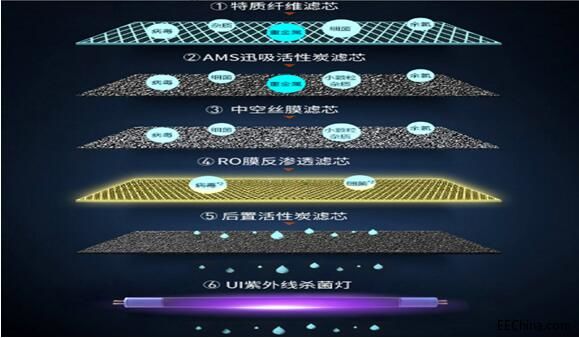 ���⾀�����ڼ��Ã�ˮ���еđ�(y��ng)��