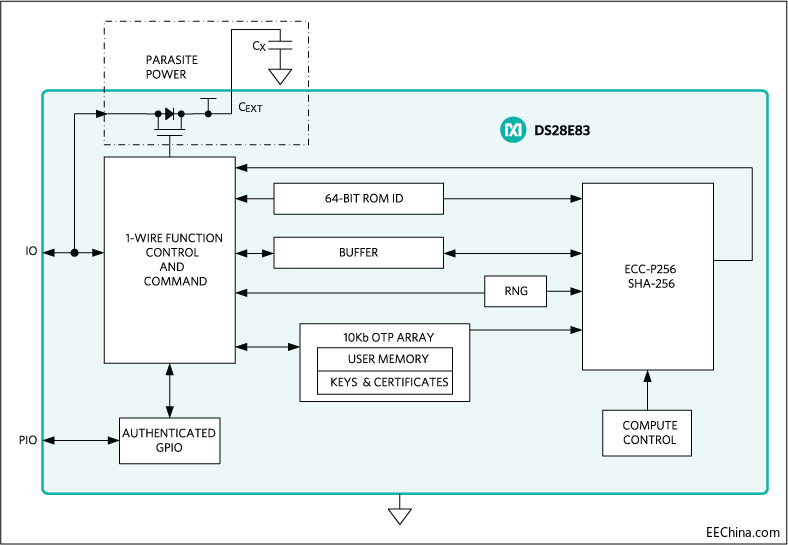 Maxim�l(f��)���I(y��)���׿���ݗ�䰲ȫ�J�C�������ڐ��ӭh(hu��n)������Ч���o�t(y��)���O�䔵��