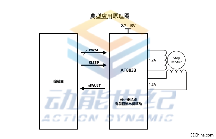 ����x��һ���ԃr�ȸ��ߵ��(q��)�Ӄ�·ֱ��늙C����һ�����M늙C����������