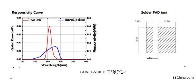 UVC LED����;�Լ���αO(ji��n)�y�䏊(qi��ng)��