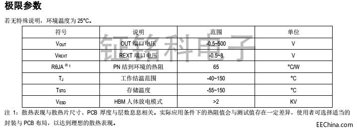 ���ڸ߉����Ժ���icSM2082EK�aƷ��������QCL1570,BP,SDS�aƷ������Q�OӋ