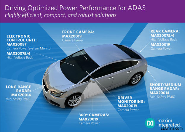 Maxim �l(f��)��ȫ��PMIC����(y��u)����܇ADAS�Ĺ���O(sh��)Ӌ