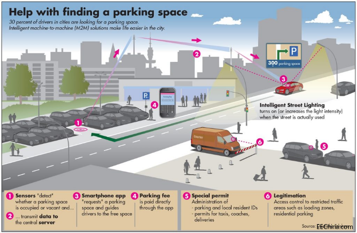 ��ʳ���ͣ܇�y��ʹ�c�� ������������������ͣ܇�ڿƼ�