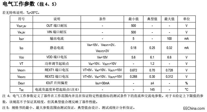 ȫ늉��㹦�ʾ��Ժ���icSM2098E�ͳɱ���Ч�ʸ�PF�o�l�W����