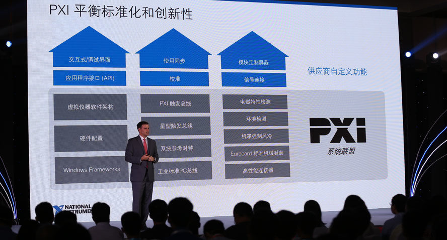 PXI�����M�����c�ںϵ�֪�R���ǻۿ���