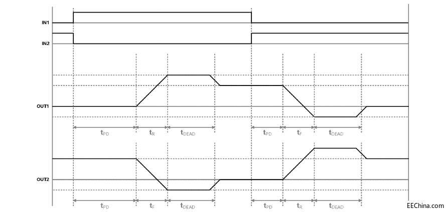 ���Ă�N-MOS�M�ɣ��܉��Ը��_(d��)3.6A�ķ�ֵ����m���ڴ�ӡ�C(j��)���C(j��)�����p�����늙C(j��)