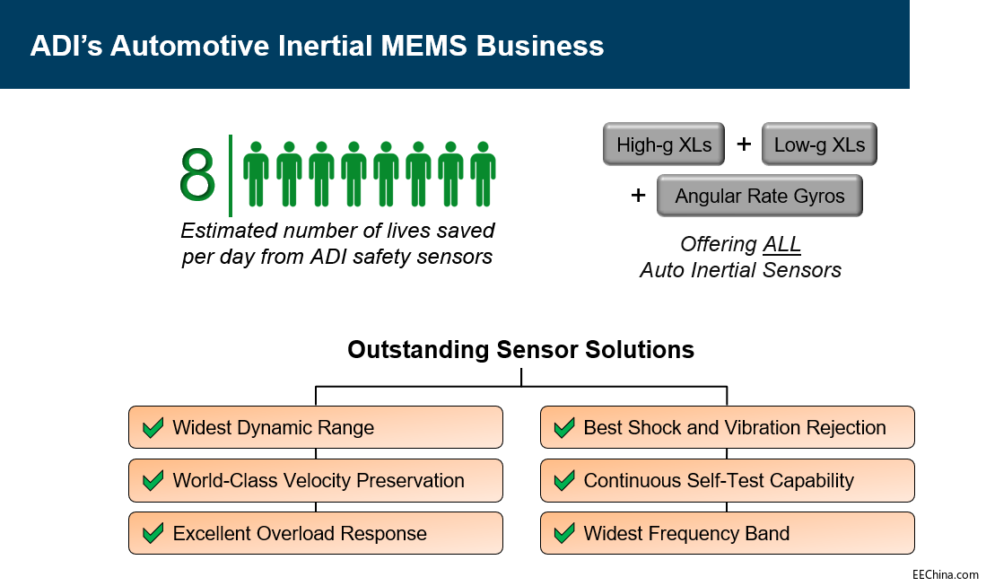 �Ĵ󡰘˺���������ADI�e�O�U������������܇���BȦ