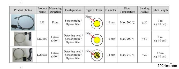 ���wʽ���⾀�������ڸߜع̻��еđ�(y��ng)��