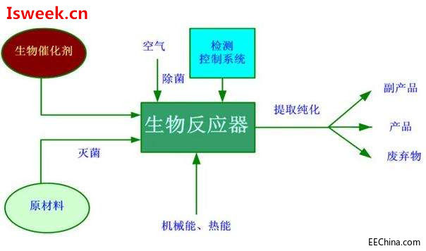 �l(f��)���^����Ӱ�΢�����������x���ܽ���