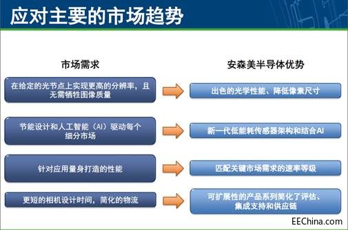 �D���֪�����®aƷ�c���g�N��ҕ�X��Ҫ��