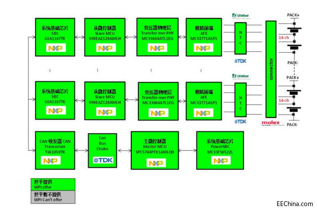 ��(li��n)����ƽ���F(tu��n)�Ƴ�����NXP�a(ch��n)Ʒ��BMS����늳ع���ϵ�y(t��ng)��Q����