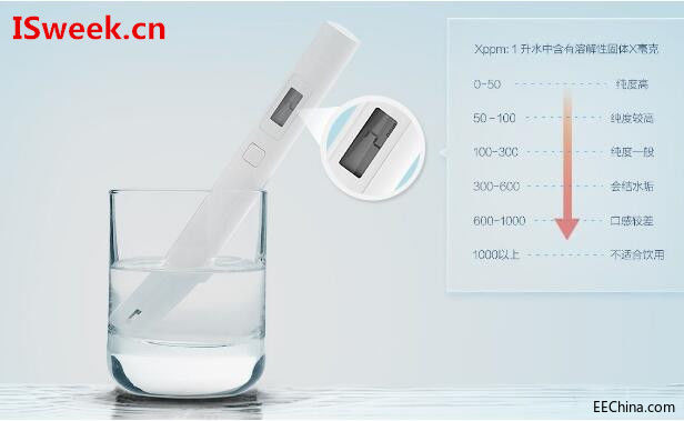 �򻯚�z�y�x�Б�(y��ng)�õ��򻯚������