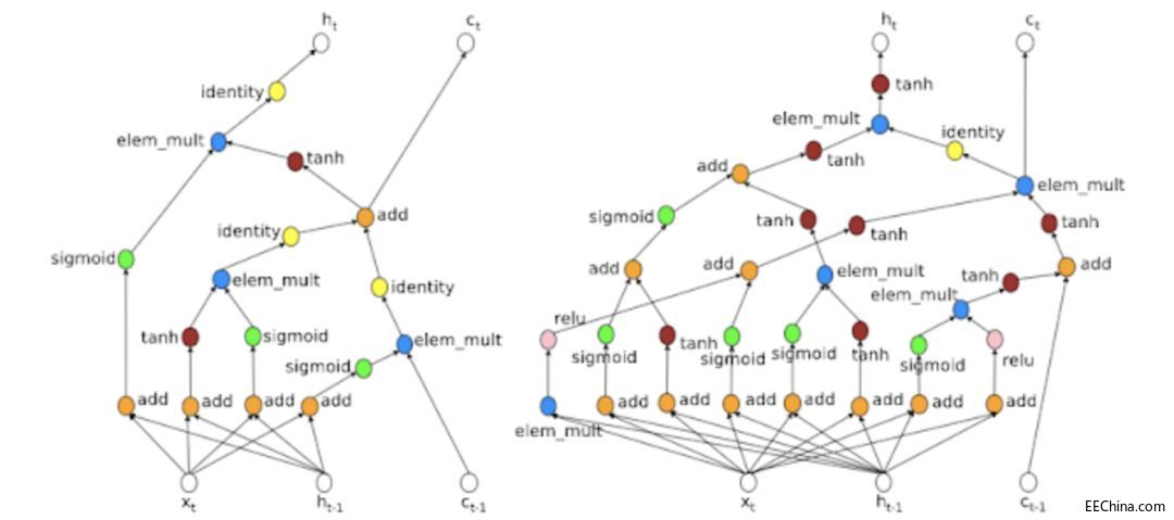 ����Quoc Le���ȸ� AutoMLĻ��Ă���Ӣ��