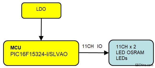 ��(li��n)��Ʒ�Ѽ��F(tu��n)���Ƽ���Microchip��OSRAM�a(ch��n)Ʒ����܇��ˮ�D(zhu��n)�����Q����