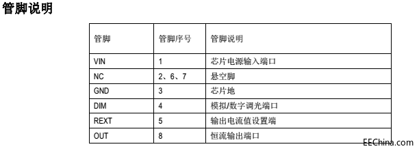 9W�t��Б����ݟ������ӿ���ic����SM2083���ÿ���QRM9010