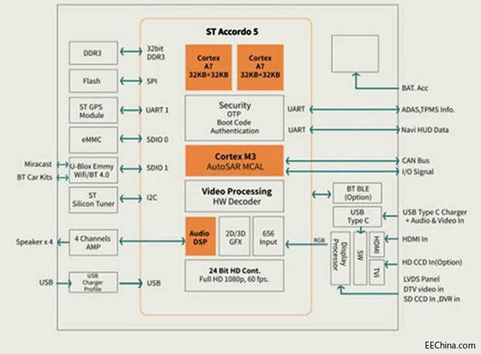 �����Ƴ�����ST���g(sh��)��܇(li��n)�W(w��ng)����Ӱ�����x���@ʾ��Q����
