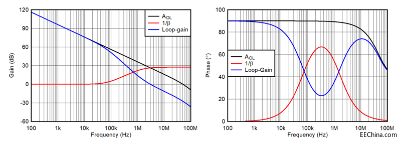 �ڸ��ّ�����ʹ��JFETݔ��Ŵ����ă���