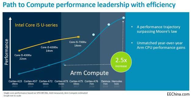 ARM��¶�aƷ·���D�������c����δ�팢����Ӣ�ؠ�