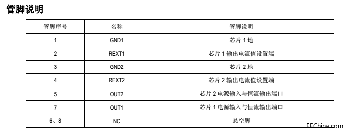 �����p���{��icͶ����ԴicSM2082ED�aƷ�Դ��Q������QCYT3000B