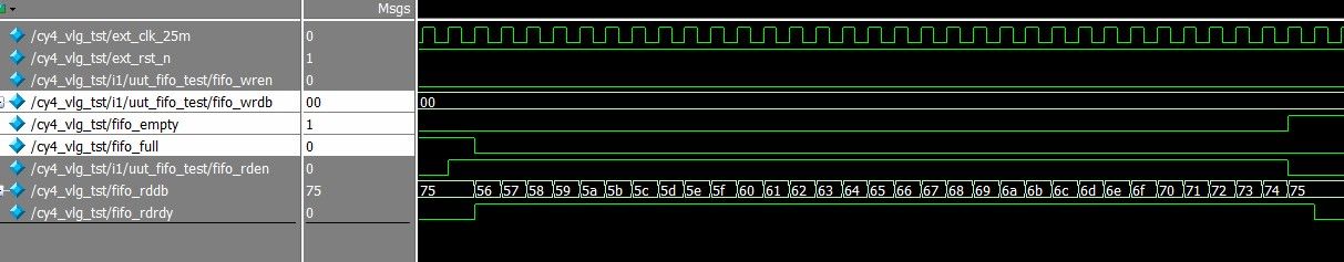 �¸ҵ�о�������DAltera FPGA�B�d88��FPGAƬ��Ƭ��FIFO����