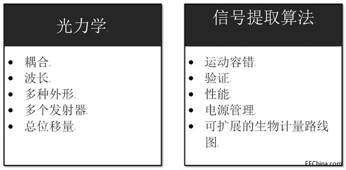 ��������Ӌ���ɴ����O��Ĺ�W���ʂ�����