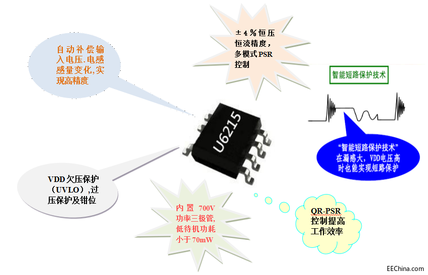 �͹��ĳ�����ԴоƬU6215�����x��