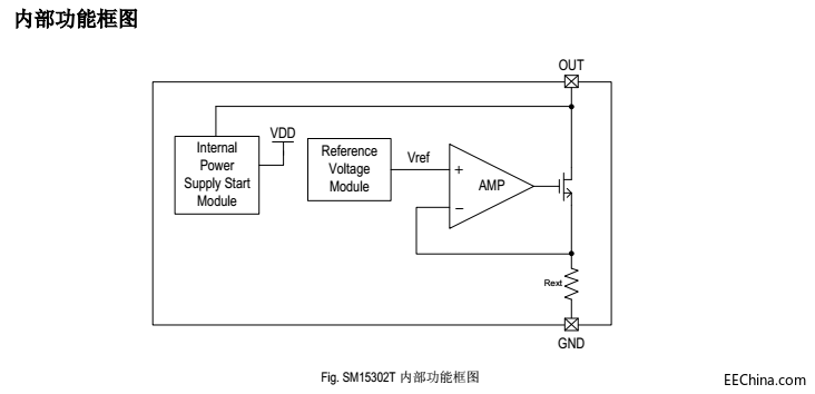 �͉���(xi��n)�Ժ����(q��)��(d��ng)icSM15304T�Դ����ic������(y��ng)����Q�L(zh��ng)�\(y��n)ͨ�Դic
